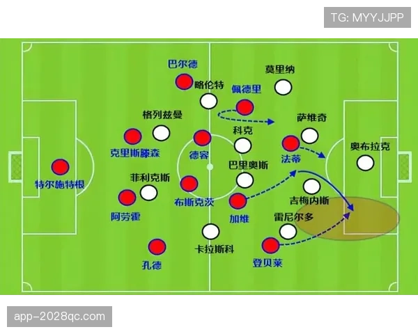 佩德里与加维的中场稳定性与比赛持续性对比分析