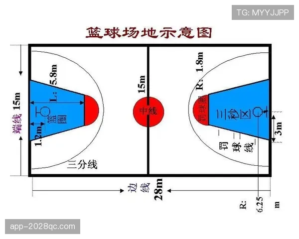 深度解析篮球三分线规则的判定标准与区域范围