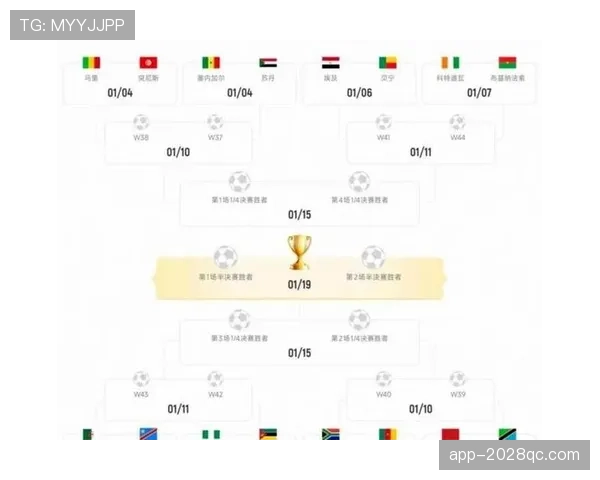 2026世界杯48队12小组赛制规则怎么算
