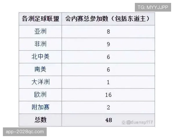 2026世界杯48队12个小组赛制如何规定，小组前两名加8个小组第三如何晋级
