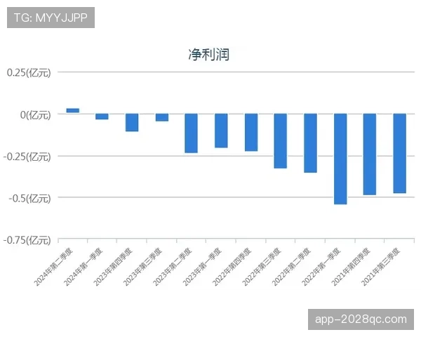 杜埃高开低走隐忧：新星持续性瓶颈与战术适配机制解析