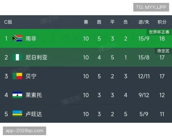 2026世界杯晋级顺序怎么算