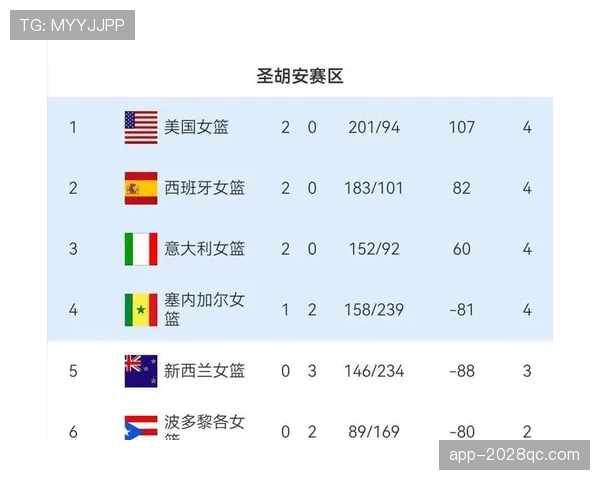 2026世界杯东道主谁最有希望晋级16强