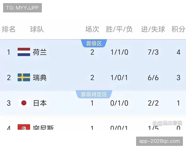 突尼斯小组赛回顾：连续输给瑞典、日本和荷兰